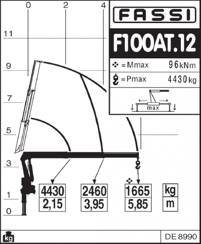 характеристики кму fassi 100at